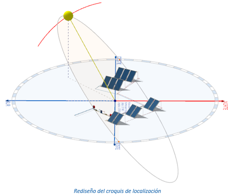 Croquis de localización